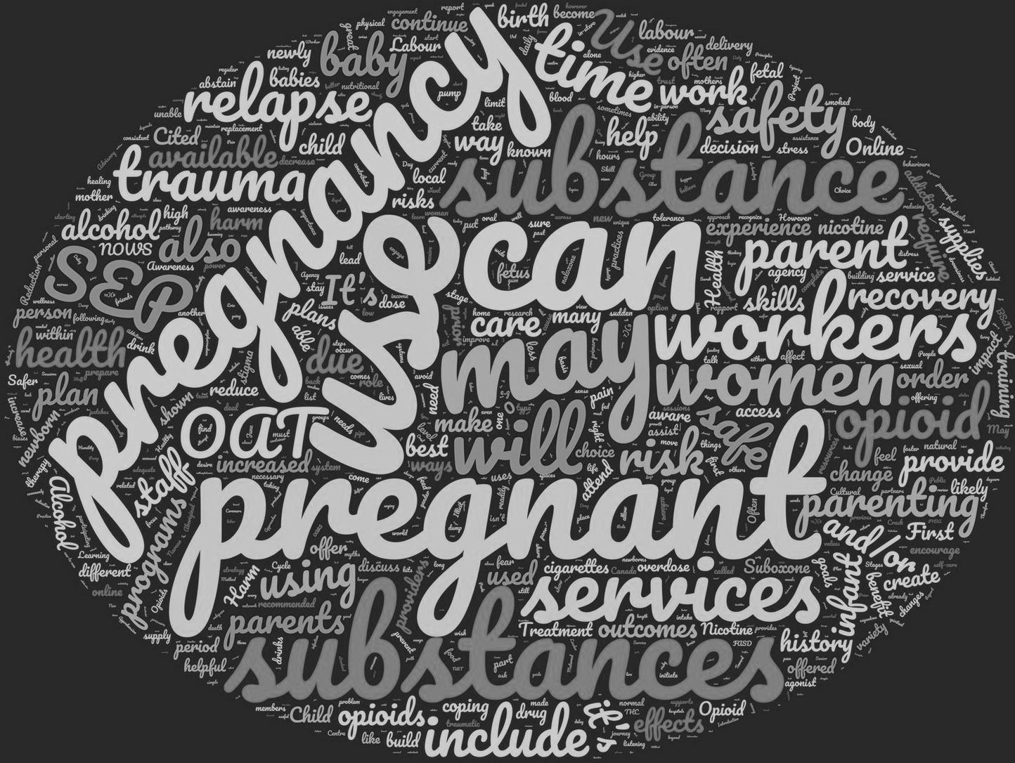 black and grey image of a word bubble depicting language associated with perinatal substance use including words like: pregnancy, OAT, use, pregnant, services, workers, women, substance, time, safety, relapse, using, trauma, alcohol, parent, recovery 